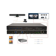 DVDO 4K 4x2 Presentation Switcher with USB-C and HDMI Inputs