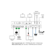 DVDO USBC-PS-21-XL 4K USB-C Presentation Switcher