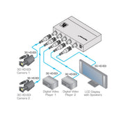 Kramer 6241HDxl 4x1 3G HD‑SDI Switcher