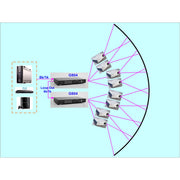 VigilLink Quad Channel Curved Screen Edge Blending Processor