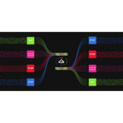 Magewell Control Hub Centralized Management Software for Devices and Streams