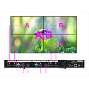 VigilLink 4 CH 4K In/Out Video Wall Controller, 2x4 Matrix Switch