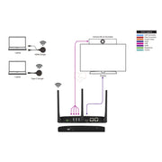 VigilLink Wireless Presentation System