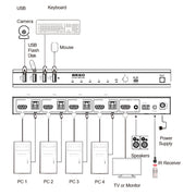 VigilLink 4-Port 4K HDMI KVM Switch