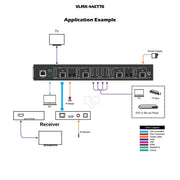 VigilLink 4x4 HDMI 2.0 Matrix Over Cat, 18Gbps