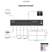 VigilLink 2x4 HDMI 2.0 Videowall Processor 18Gbps