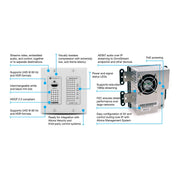 Atlona AT-OMNI-111-WP Wallplate Networked AV Encoder