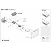 MSolutions MS-070PRI 4K HDBaseT HDMI Extender Set