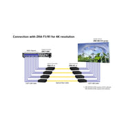 Sony ZRA-T1 Optical Transmitter for Crystal LED Large Display Solutions